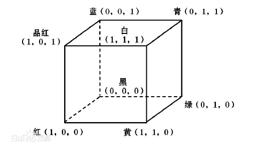 RGB三维模型