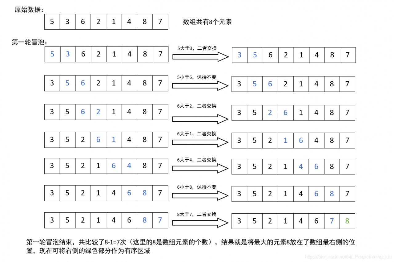 第一轮
