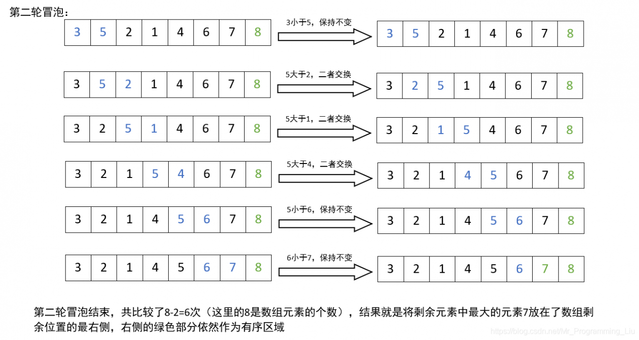 第二轮