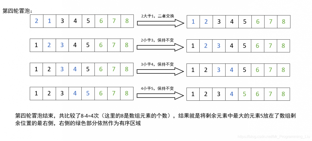 第四轮