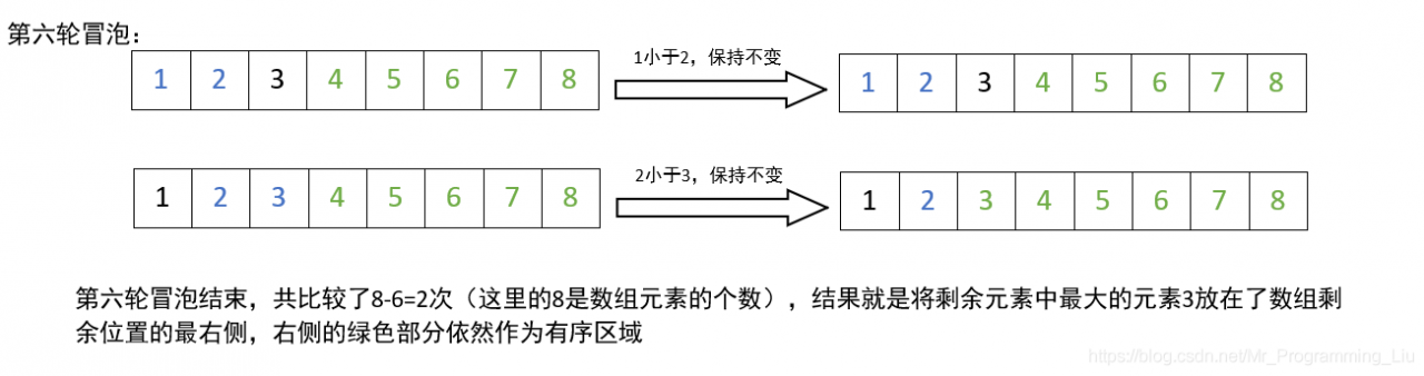 第六轮