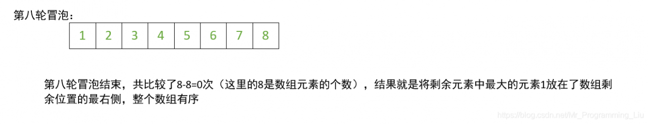 第八轮