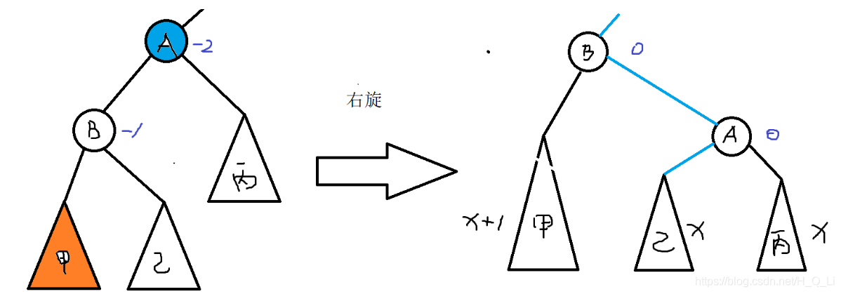 [外链图片转存失败,源站可能有防盗链机制,建议将图片保存下来直接上传(img-WqjHX3SD-1586011222274)(C:\Users\惠秋丽\Desktop86008289231.png)]