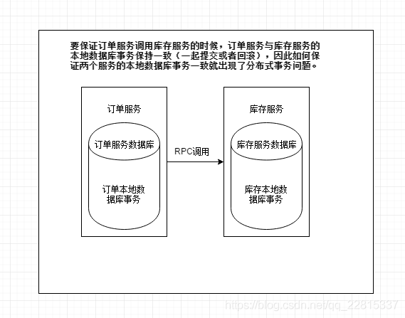 分布式事务简述