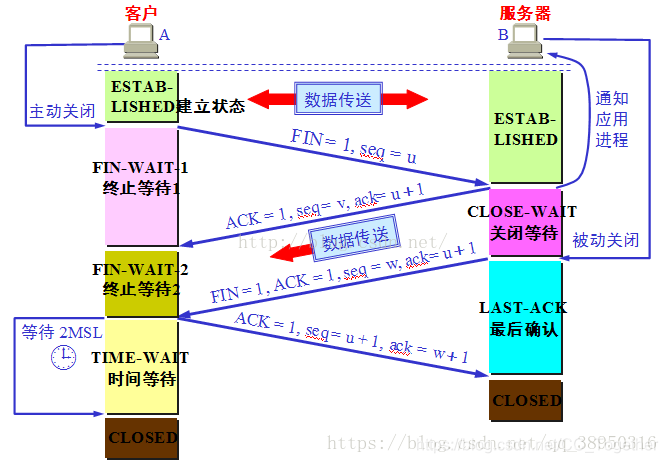 图片转自(https://blog.csdn.net/qq_38950316/article/details/81087809)