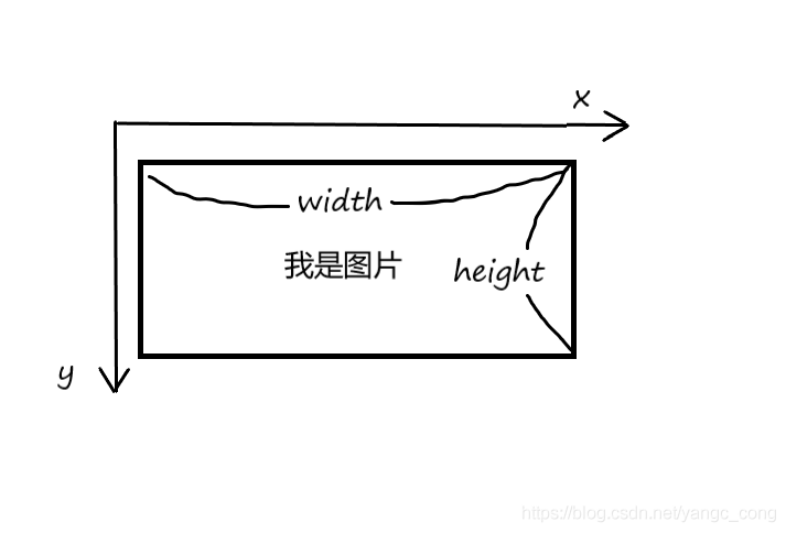 宽度在x轴，高度在y轴