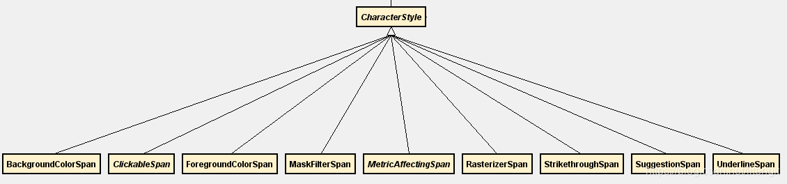 character_style