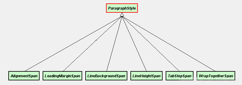 paragraph_style