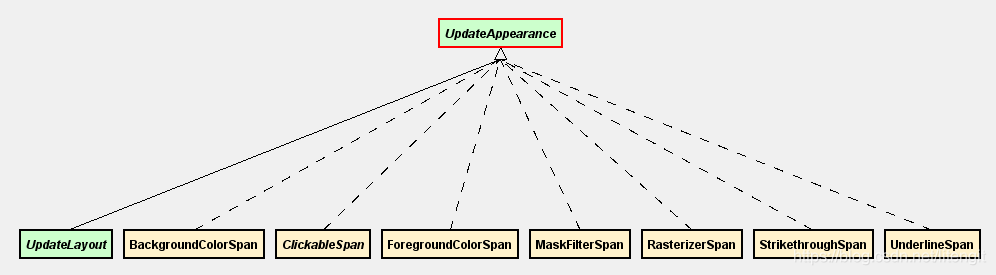 update_appearance
