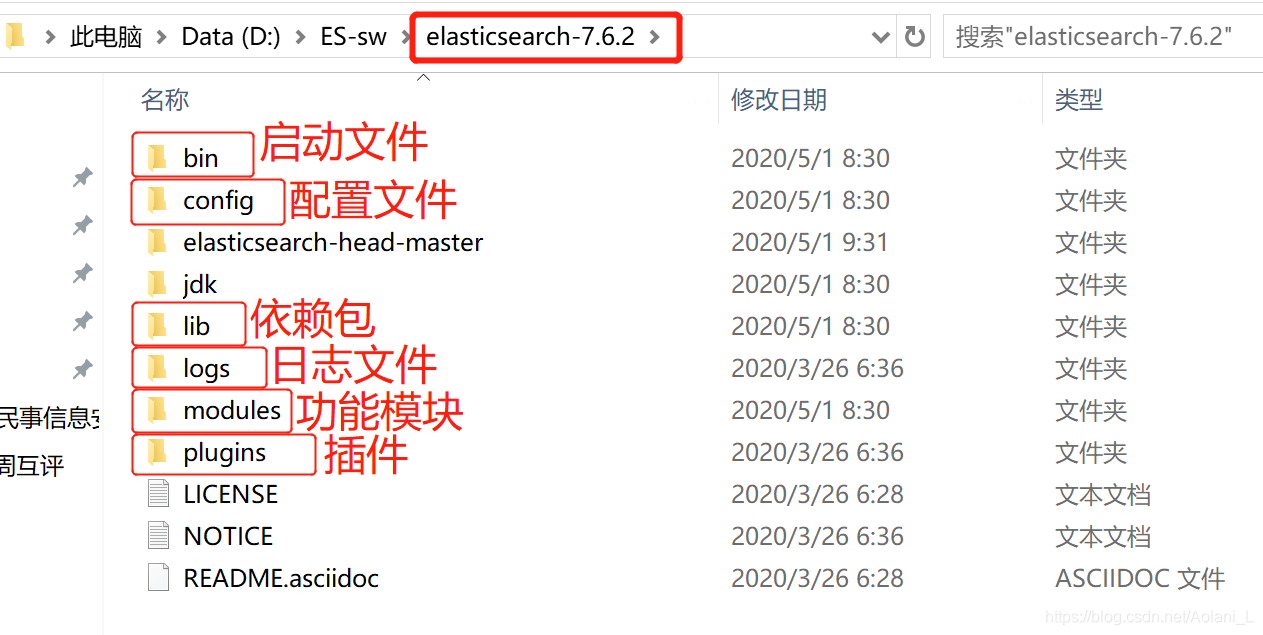 elasticsearch文件目录