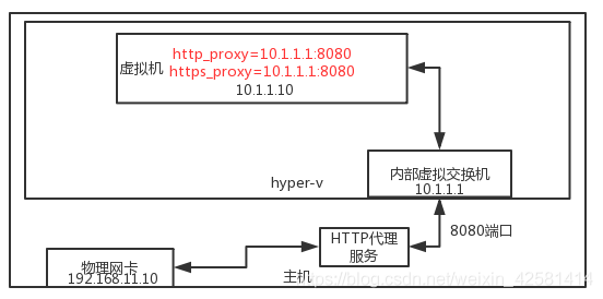 原理图