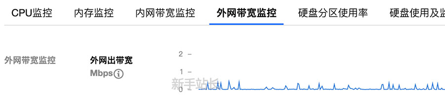 腾讯云服务器出网带宽