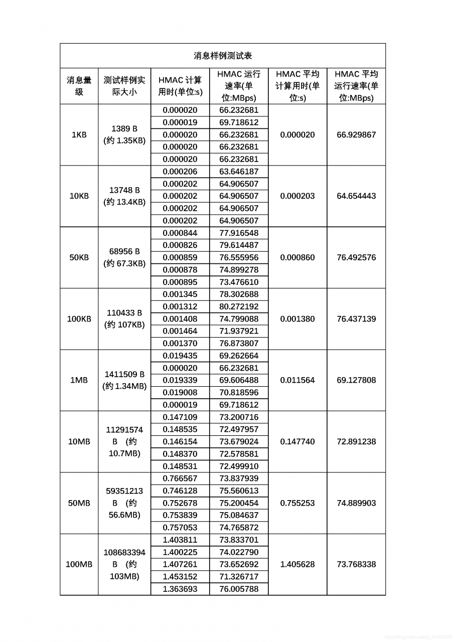 [外链图片转存失败,源站可能有防盗链机制,建议将图片保存下来直接上传(img-NWyGpn02-1590157075627)(./24.png)]