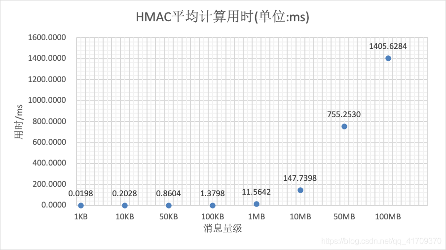 [外链图片转存失败,源站可能有防盗链机制,建议将图片保存下来直接上传(img-RGDfK9bb-1590157075628)(./25.png)]