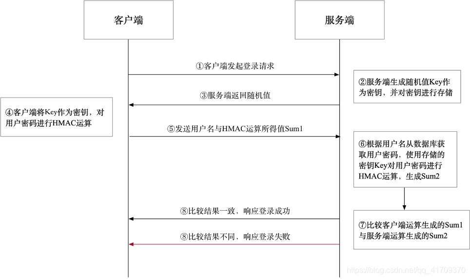 [外链图片转存失败,源站可能有防盗链机制,建议将图片保存下来直接上传(img-sTNA8IpZ-1590157075630)(./27.png)]