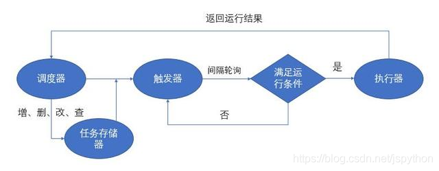 python定时任务最强框架APScheduler详细教程
