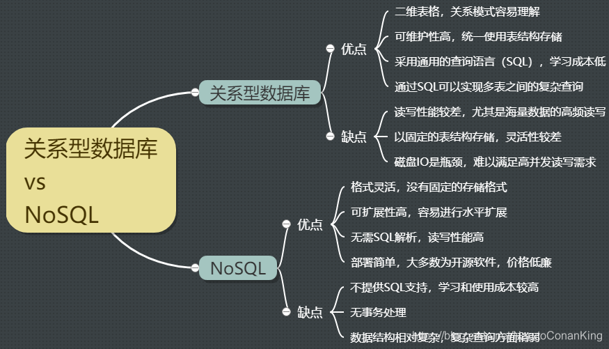 关系型数据库 vs NoSQL