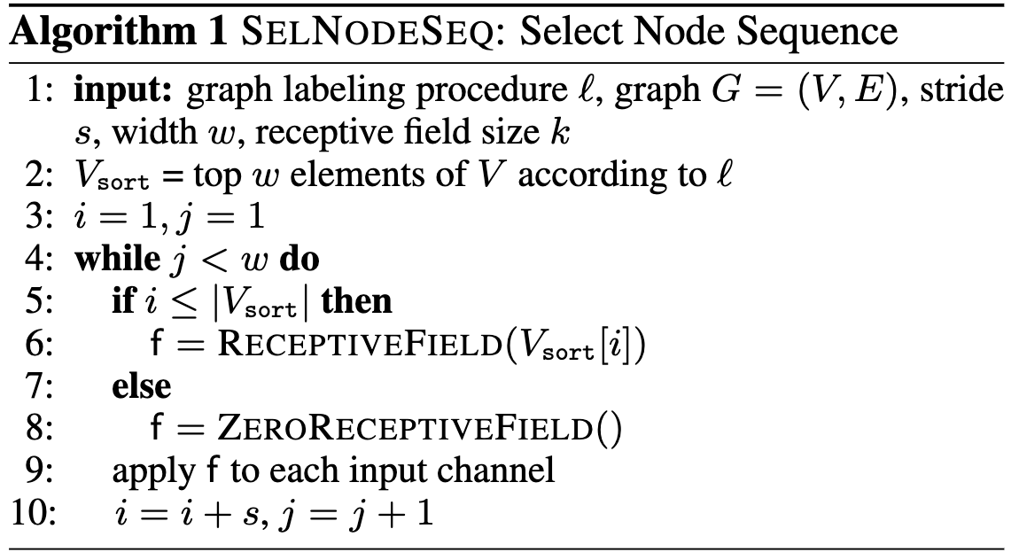SELNODSEQ