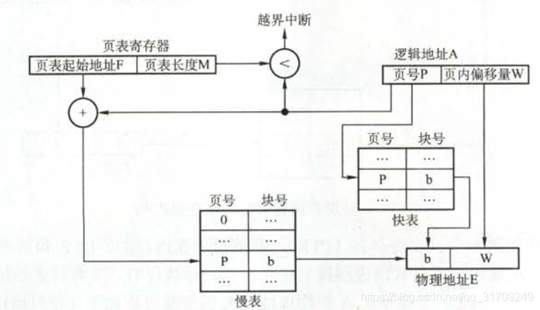 在这里插入图片描述