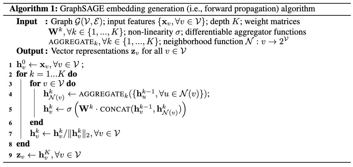 embedding greneration