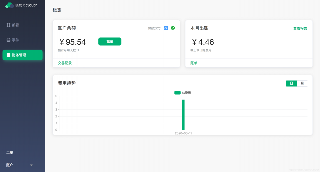 EMQX Cloud财务管理