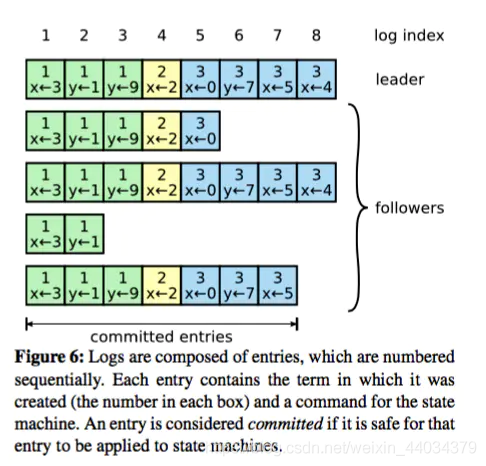 上面这个图太抽象了，下面才是正确的图：