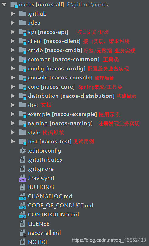 naocs源码目录解释