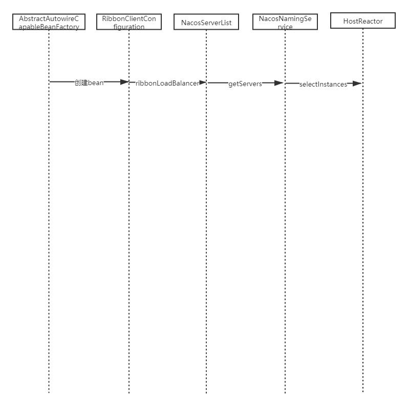 客户端服务发现
