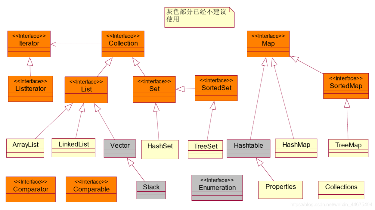 来源：www.bjpowernode.com 