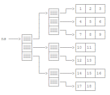 三维数组的内存结构图