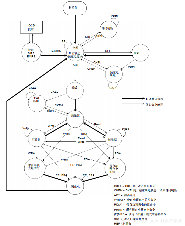 [外链图片转存失败,源站可能有防盗链机制,建议将图片保存下来直接上传(img-jaDpIvXh-1596372495928)(D:\学习总结\DDR\image-20200801221757068.png)]