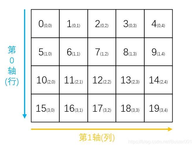 二维矩阵
