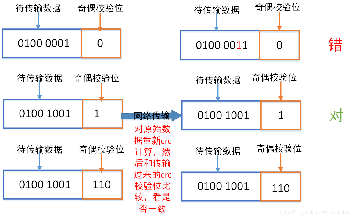      如下是DataNode节点保证数据完整性的方法