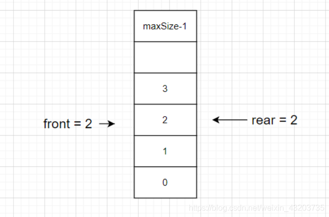 判断队列是否空