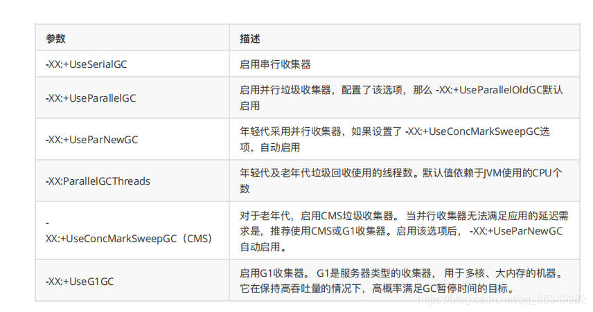 [外链图片转存失败,源站可能有防盗链机制,建议将图片保存下来直接上传(img-3wMlc748-1599115893905)(D:\拉钩笔记\lagouNodeStage\Tomcat&Nginx\课堂pic\收集器参数.png)]