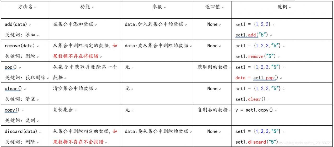 Python3 集合 – 源码巴士