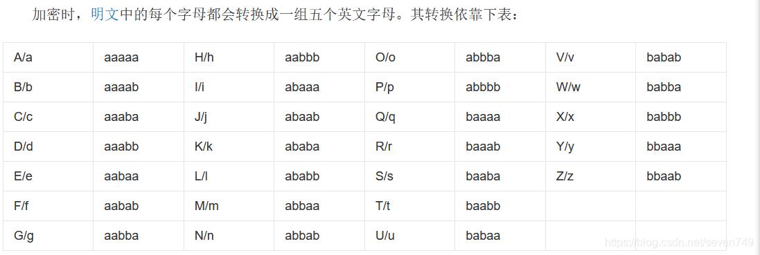 培根密码的转化表