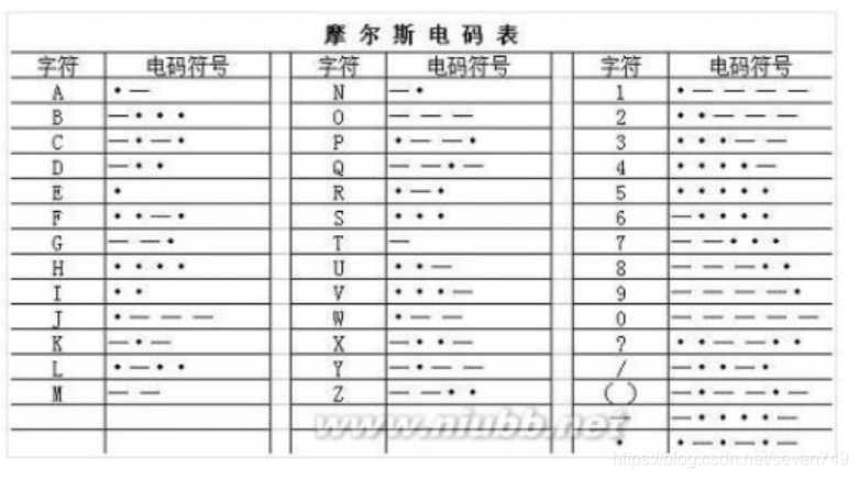 Morse电码表