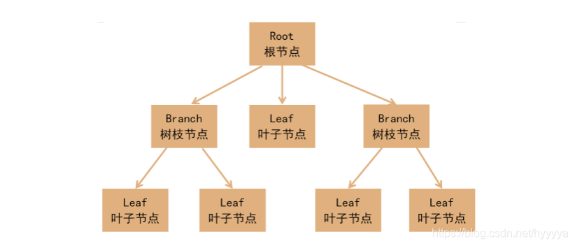 [外链图片转存失败,源站可能有防盗链机制,建议将图片保存下来直接上传(img-22Wxvkt0-1602682662246)(C:\Users\huang\AppData\Roaming\Typora\typora-user-images\image-20201014202601500.png)]