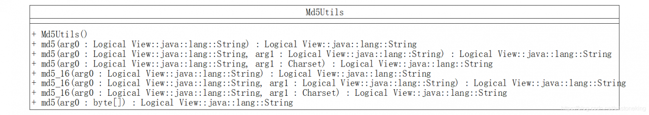 Md5Utils类图