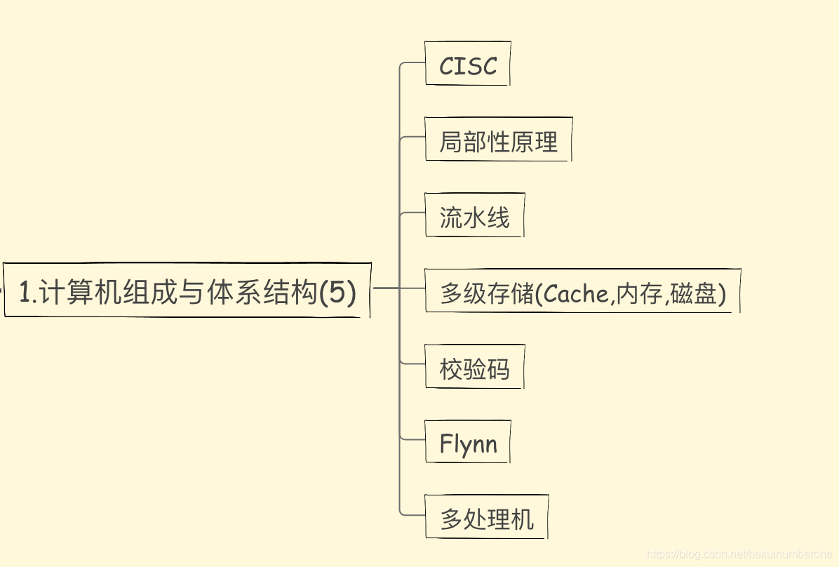 计算机组成与体系结构