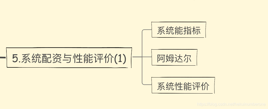 系统配置与性能评价