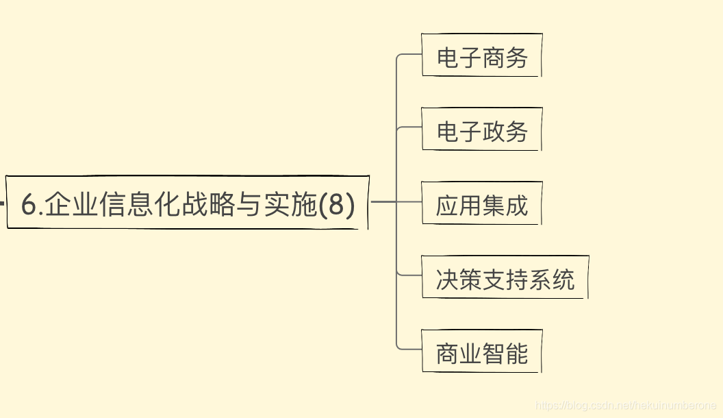 企业信息化战略与实施