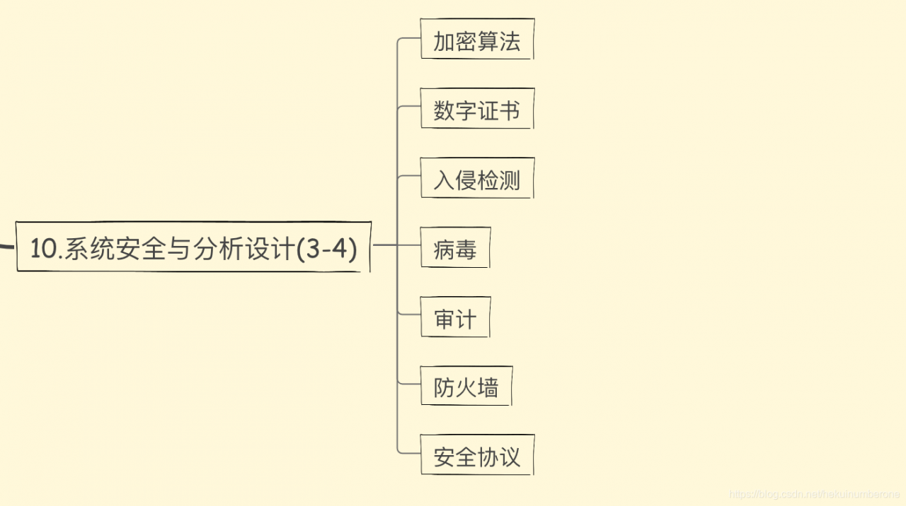 系统安全与分析设计