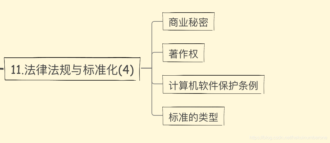 法律法规与标准化