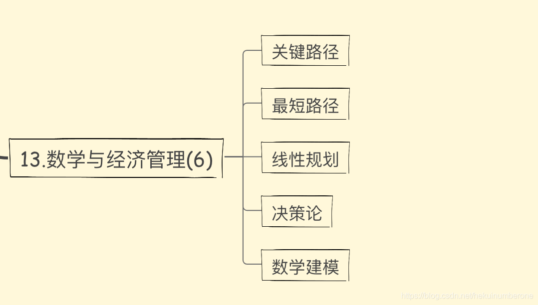 数据与经济管理
