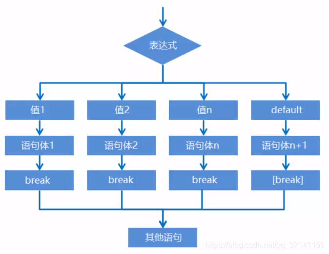 在这里插入图片描述