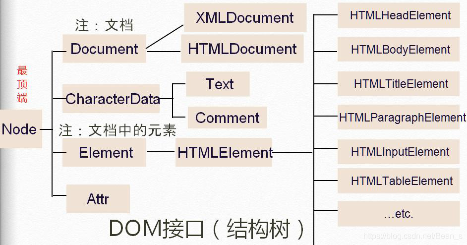 [外链图片转存失败,源站可能有防盗链机制,建议将图片保存下来直接上传(img-fTbMo7w7-1607597090985)(C:\Users\木豆\AppData\Roaming\Typora\typora-user-images\image-20201119142644237.png)]