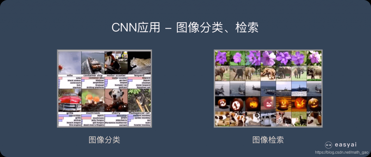 图像分类、检索