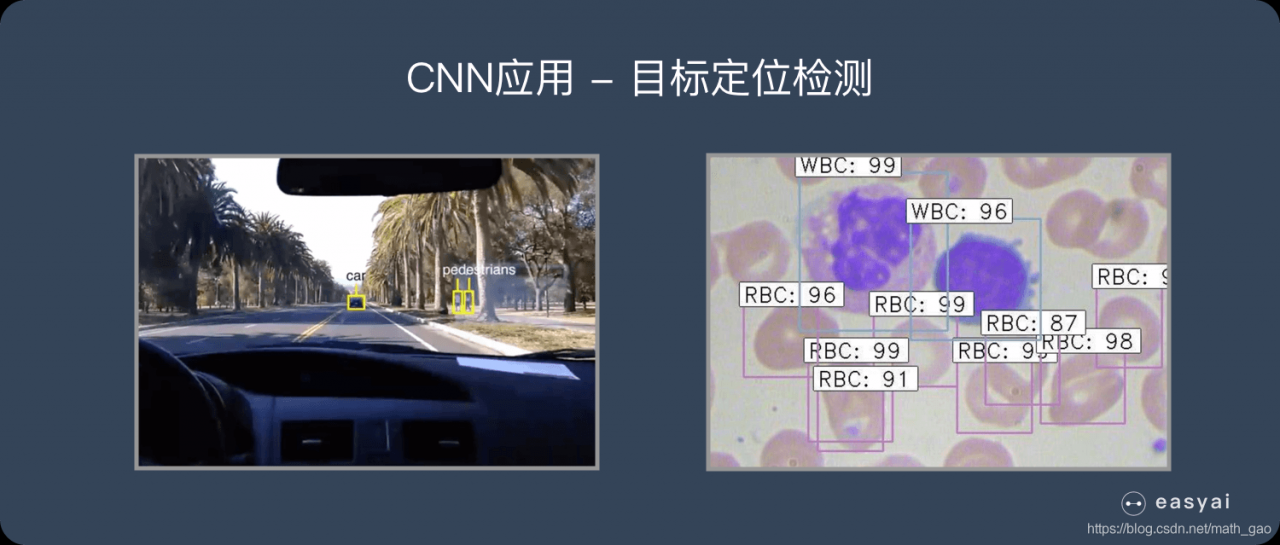 目标定位检测